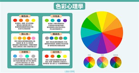 顏色給人的感覺|色彩心理學｜這些關於色彩心理學的知識你需要看看！ 